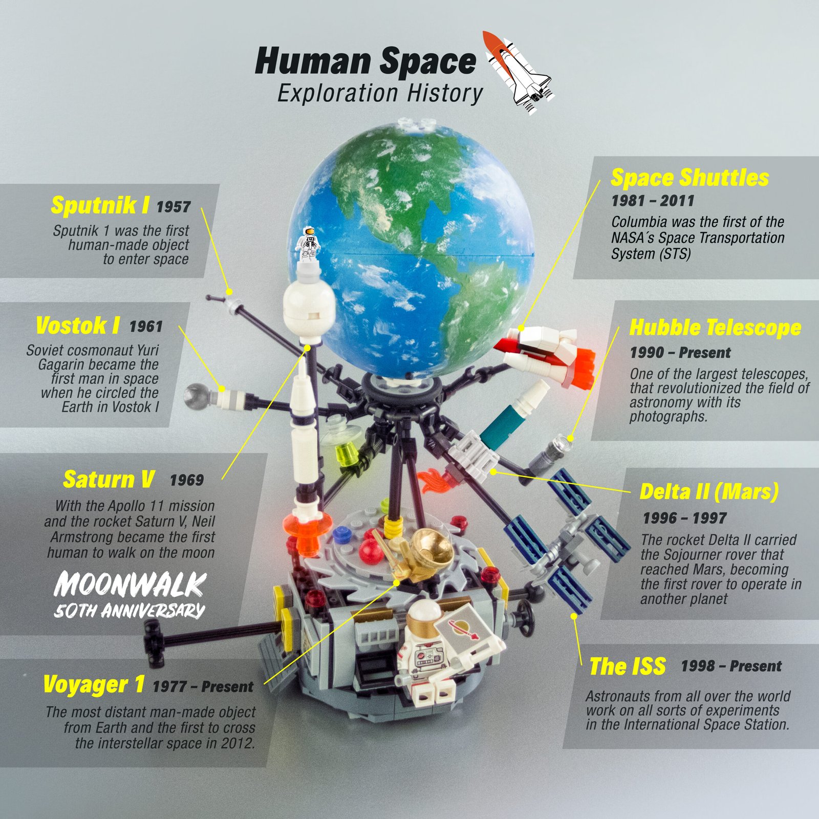 SpinningPlanets-forLEGOIdeas-HighResSquares-NoLink-01
